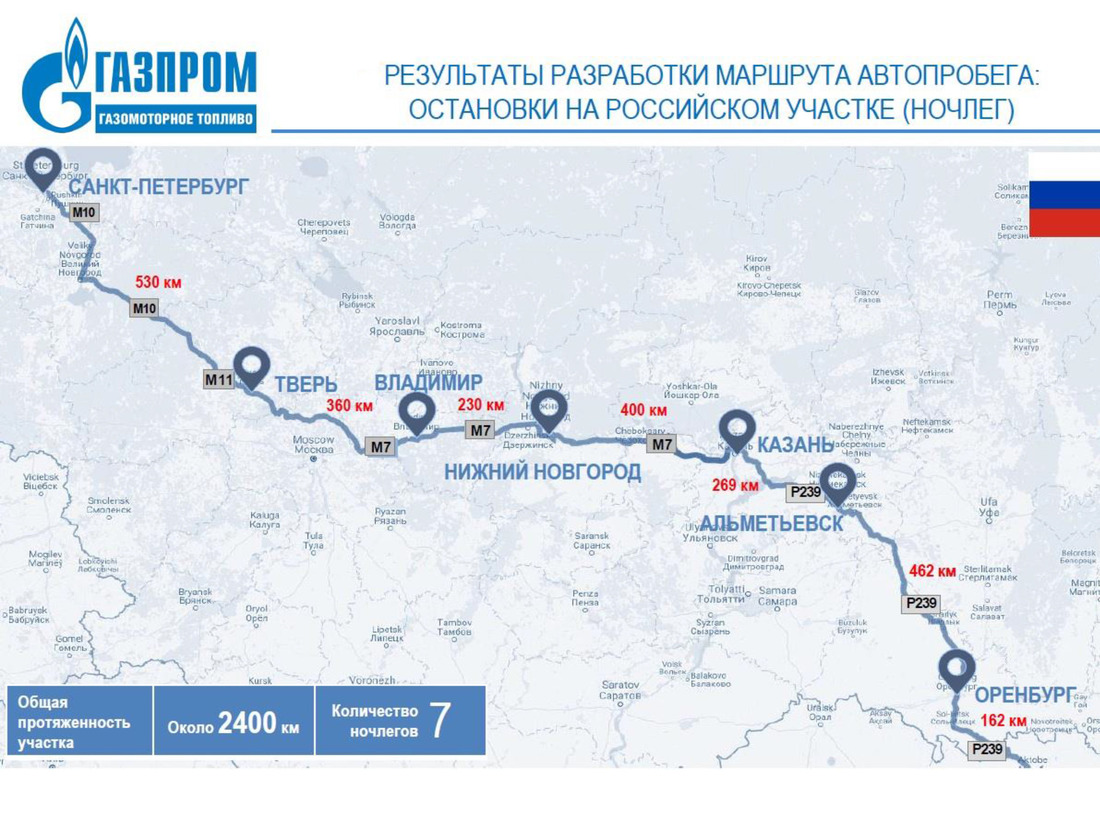 Места проведения мероприятий на российском участке маршрута